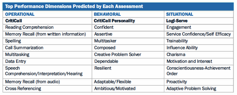 CC3D-Dimensions-Table